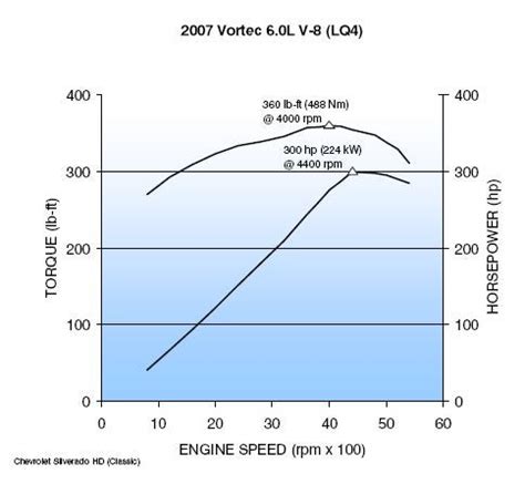 lq4 compression test specs|lq4 throttle body size.